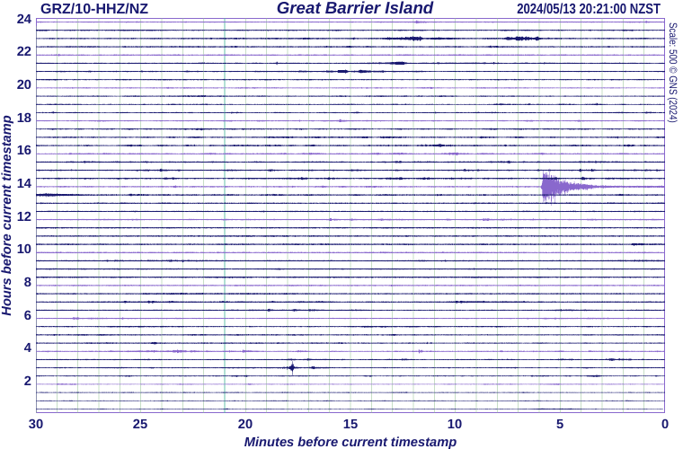 Great Barrier Island