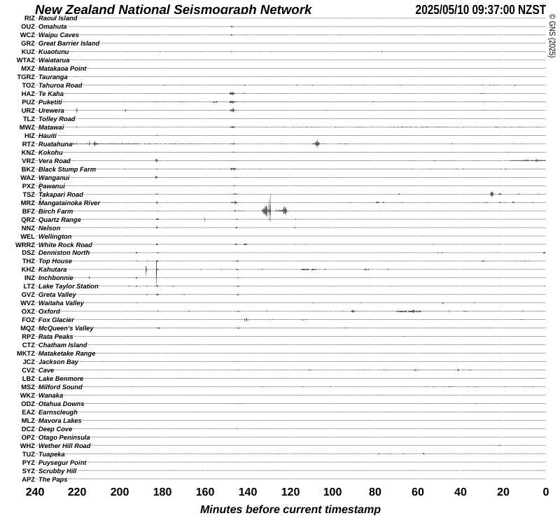 Four hours of traces from the national seismic network.