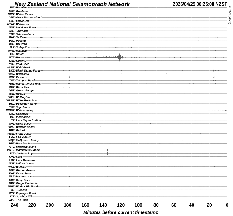 Quake Drums around New Zealand