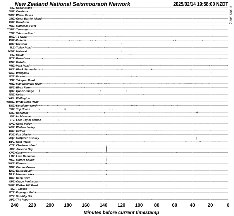 Quake Drums around New Zealand