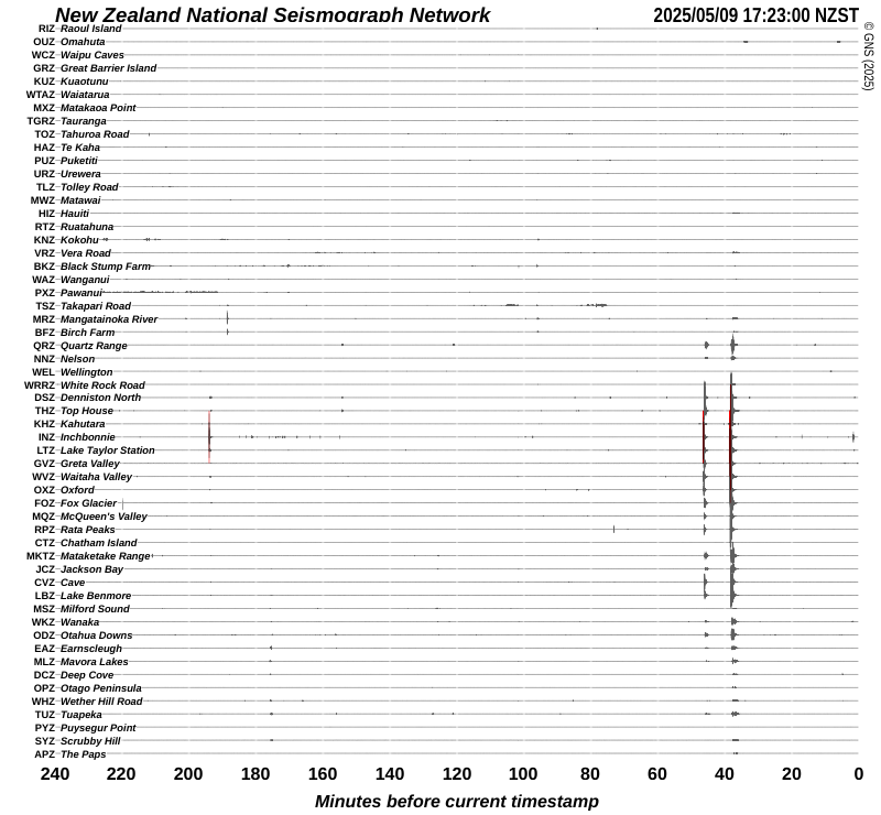 Quake Drums around New Zealand