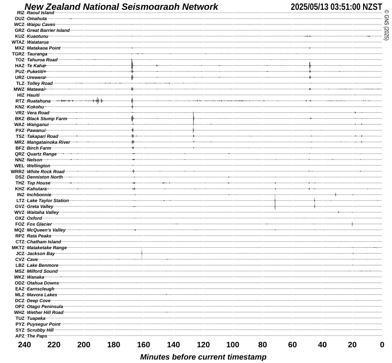 Quake Drums around New Zealand