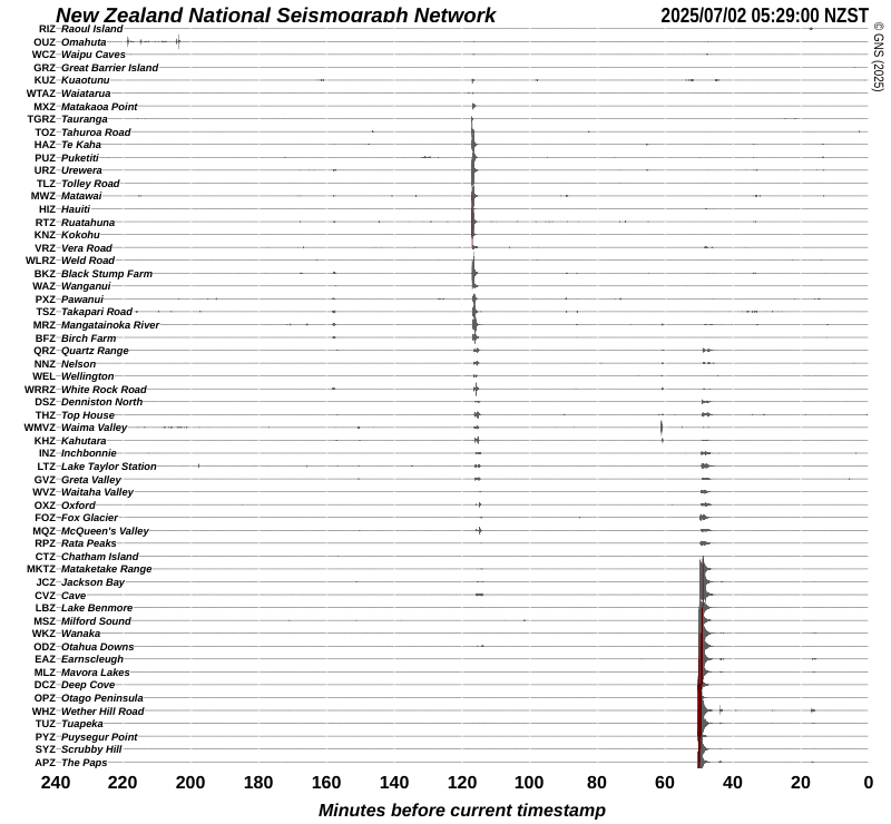 Quake Drums around New Zealand