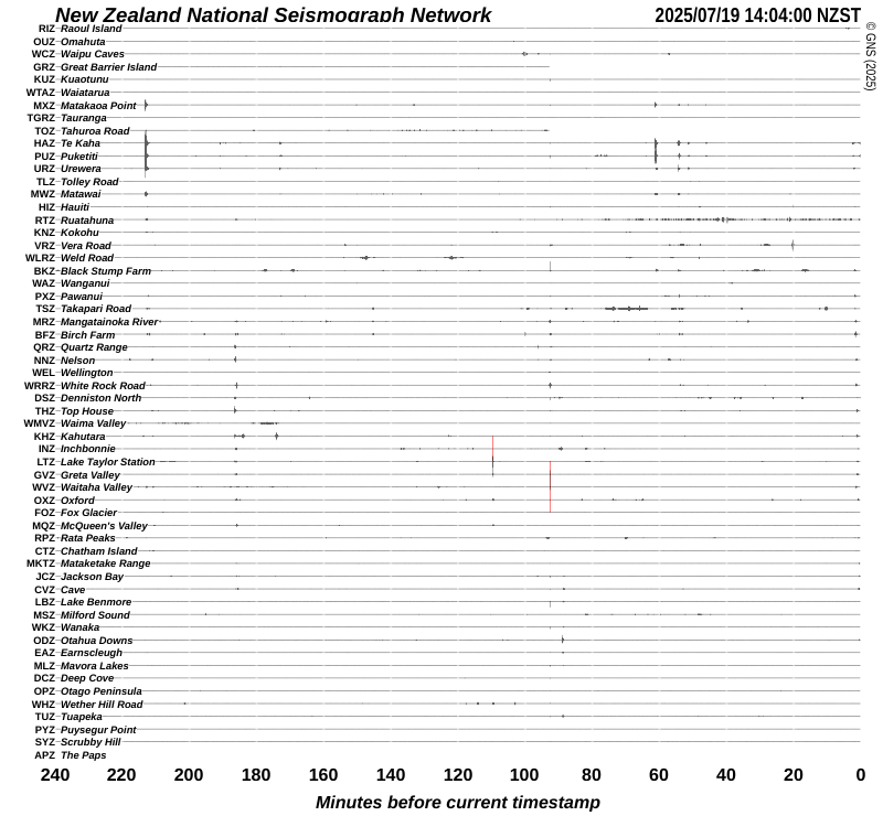 Quake Drums around New Zealand