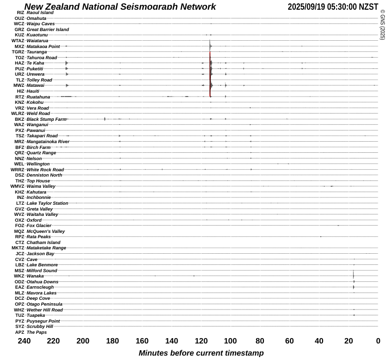 Quake Drums around New Zealand