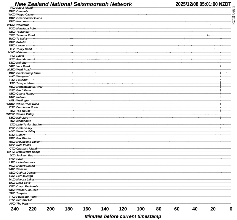Quake Drums around New Zealand