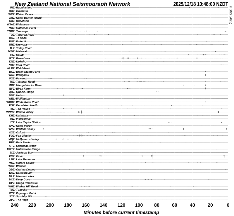 Quake Drums around New Zealand