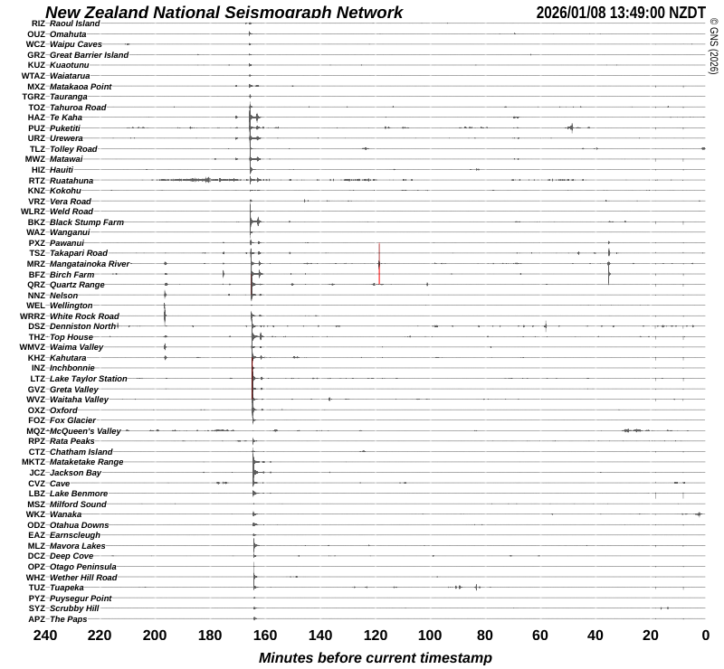 Quake Drums around New Zealand