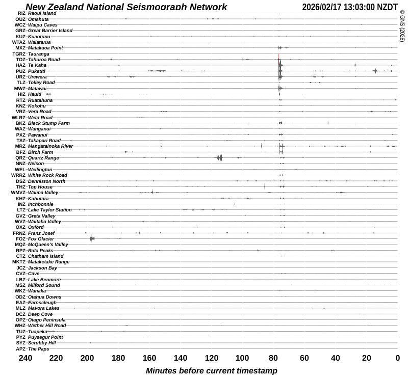 Quake Drums around New Zealand