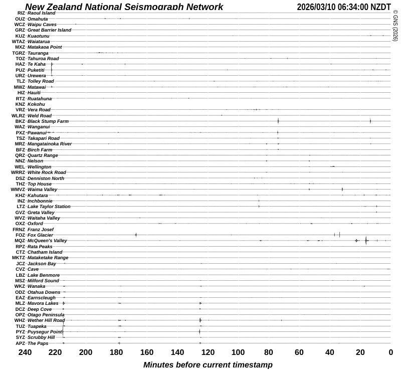 Quake Drums around New Zealand