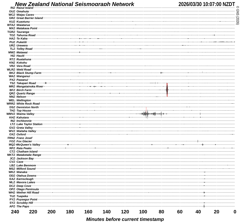 Quake Drums around New Zealand