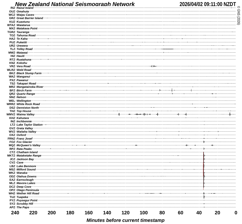 Quake Drums around New Zealand