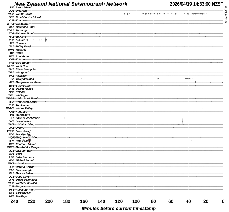 Quake Drums around New Zealand