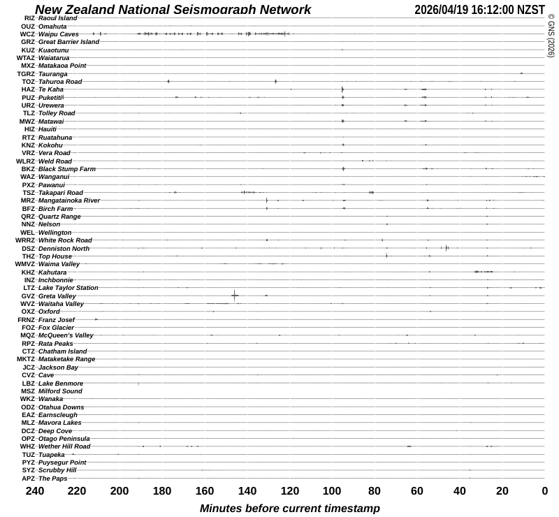 Quake Drums around New Zealand
