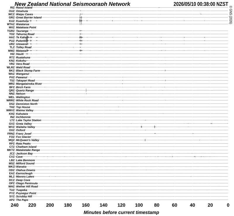 Quake Drums around New Zealand