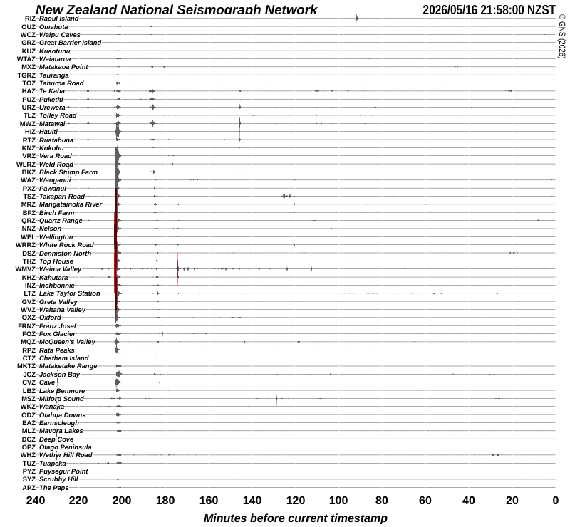 Quake Drums around New Zealand