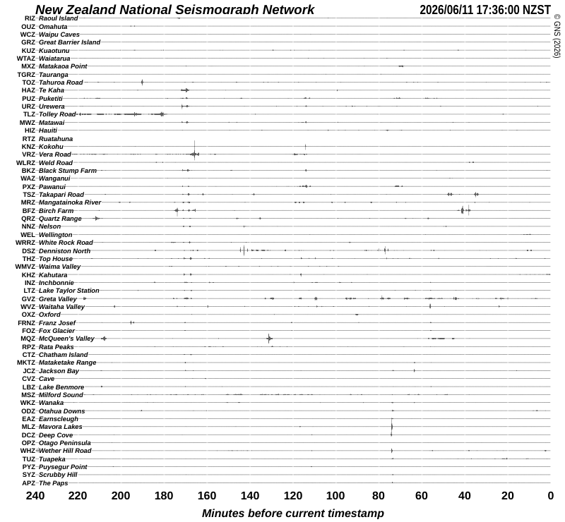 Quake Drums around New Zealand