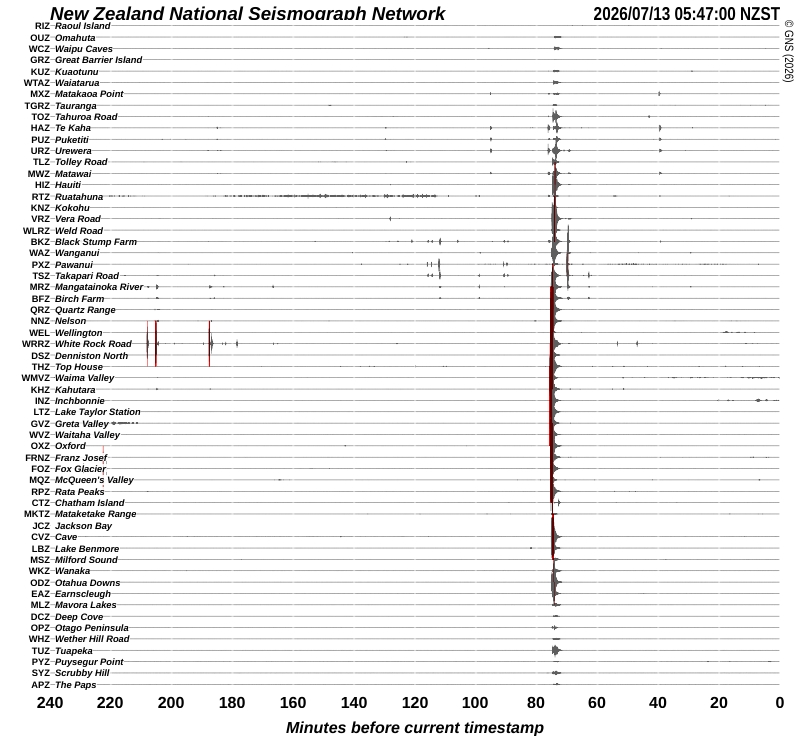 Quake Drums around New Zealand