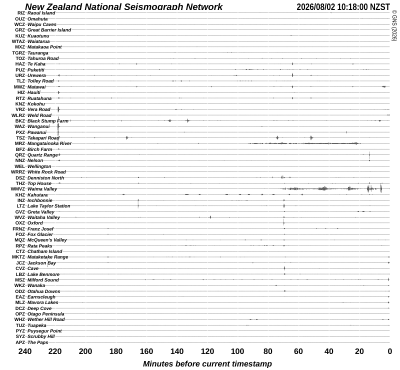 Quake Drums around New Zealand