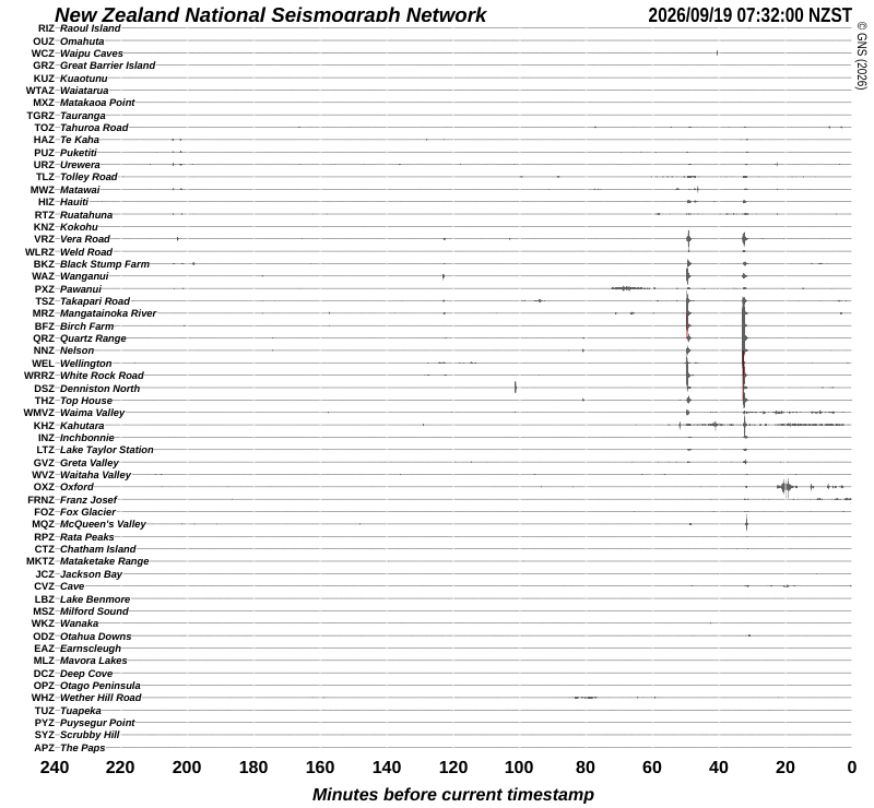 Quake Drums around New Zealand