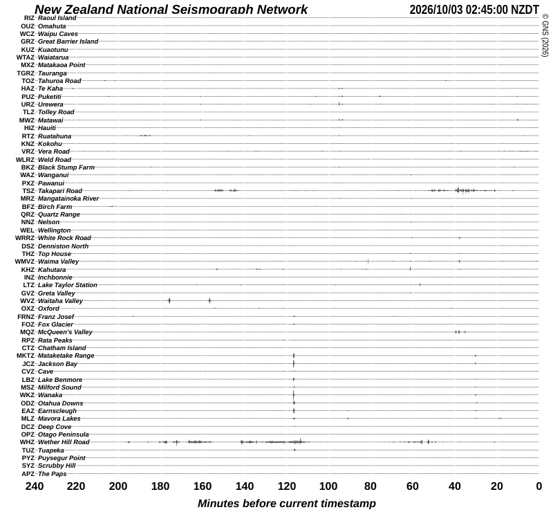 Quake Drums around New Zealand