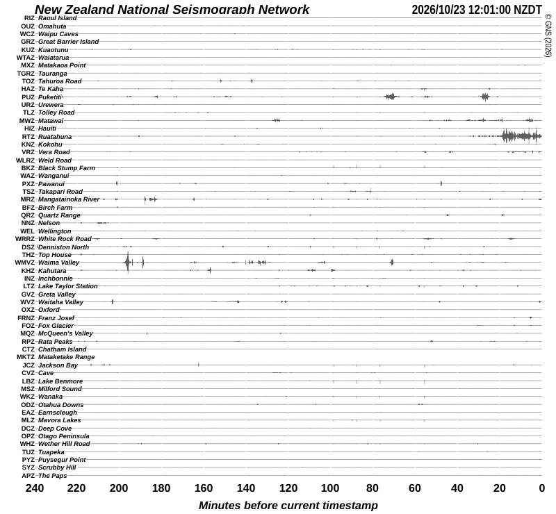 Quake Drums around New Zealand