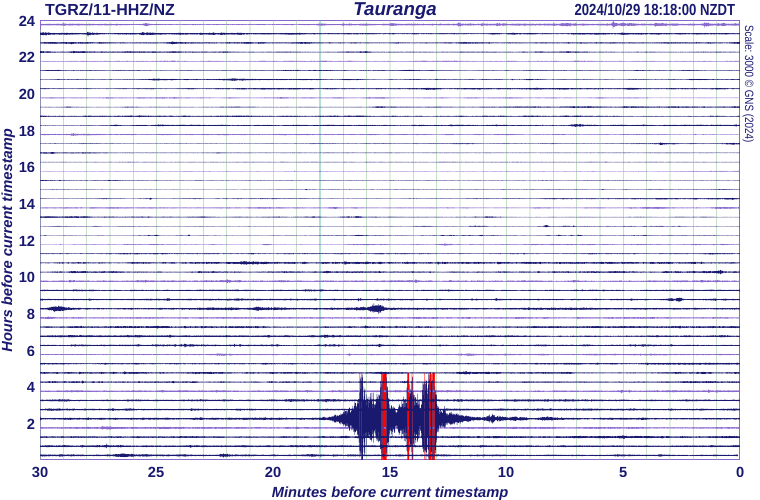 Tauranga, Bay of Plenty