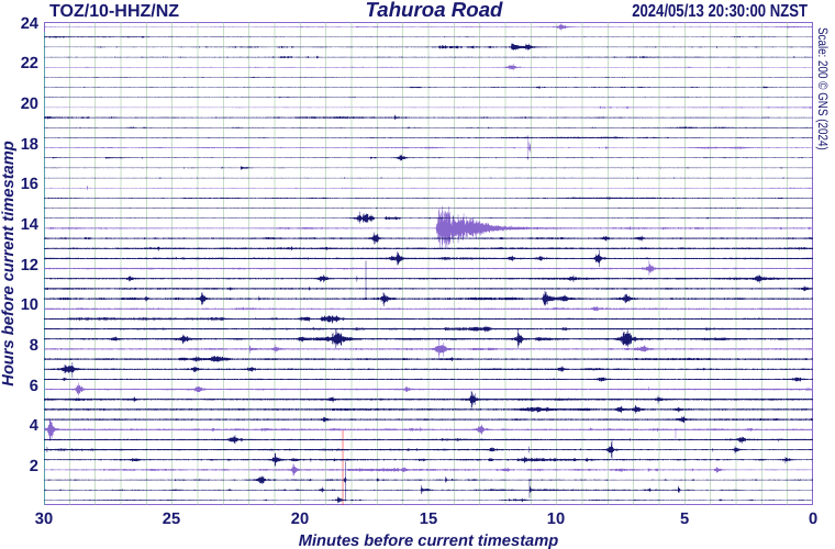 Tahuroa Road, Morrinsville, Waikato