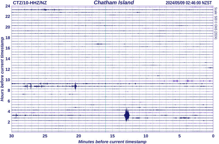 Chatham Island.