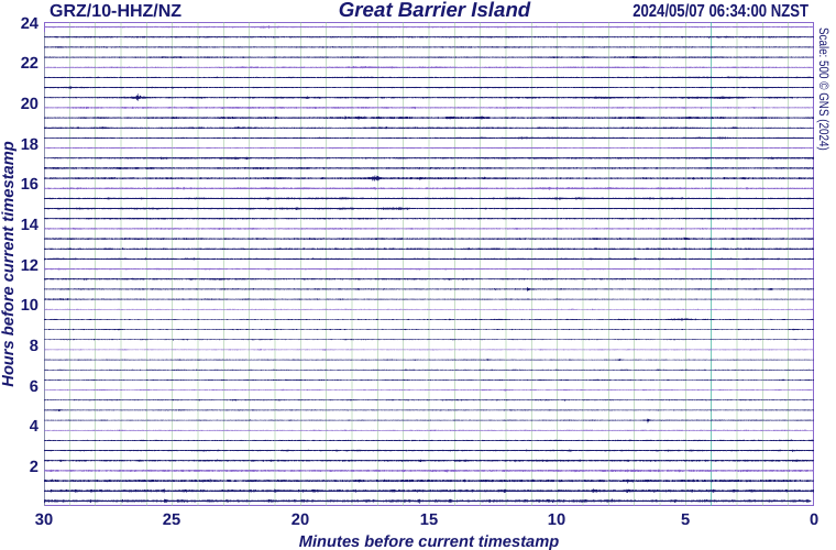 Great Barrier Island.