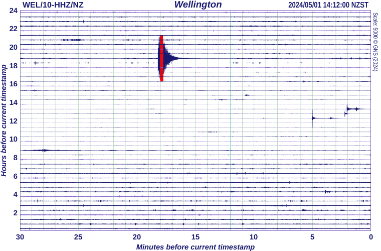 Wellington seismograph