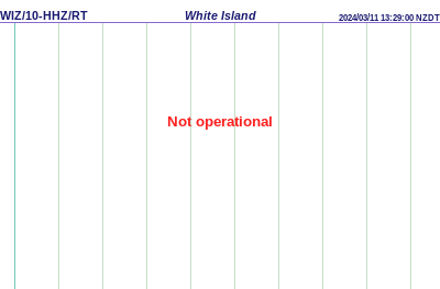 Whakaari/White Island.